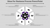 Easy To Edit Business Process PowerPoint Presentation 