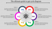 Cycle Diagram PPT Templates & Google Slides Themes
