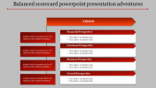 Creative Balanced Scorecard PowerPoint Presentation