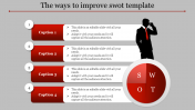 SWOT Template PowerPoint Presentation With Four Node