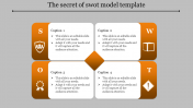 SWOT Model Template PowerPoint Presentation Designs