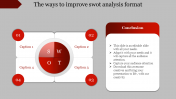 Creative Functional SWOT Analysis Format Templates
