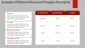 Effective Balanced Scorecard Template PowerPoint Slide