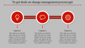 Change Management Process PPT Template Presentation