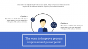 Process Improvement PowerPoint Presentation Template