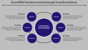 Editable Business Ecosystem PPT Templates and Google Slides