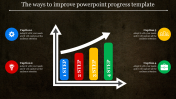 Awesome PowerPoint Progress Template Presentation