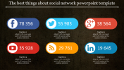 Reports of social network powerpoint template	
