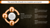 Family Tree Template PowerPoint