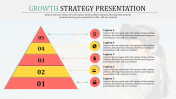 Get Innovative Growth Strategy Presentation PowerPoint