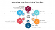 Innovative Manufacturing PPT And Google Slides Template