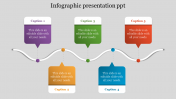 Creative Infographic Presentation PPT With Five Nodes