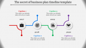 Our Predesigned Business Plan Timeline Template Themes