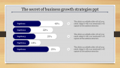 Get the best Business Growth Strategies PPT presentation