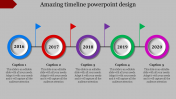 The Best Timeline PowerPoint and Google Slides Themes Design 