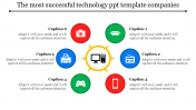 Editable Technology PPT Template And Google Slides Themes