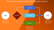 Business Organizational Chart PPT Presentation Template