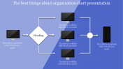 Buy Organization Chart Presentation Slide Template Designs