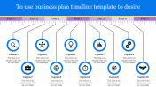 Systematical Business Plan Timeline Template Presentation