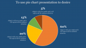 Dark Background Pie Chart Presentation Template PPT