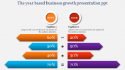 Stunning Business Growth Presentation PPT Slide Templates