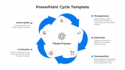 Effective Process Cycle PowerPoint And Google Slides