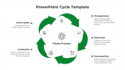 Awesome Process Cycle PowerPoint And Google Slides Template