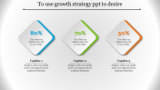 Customized Growth Strategy PPT Presentation Designs