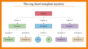 Org Chart Template Presentation-Flow Chart Model PPT