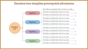 Decision Tree Template PowerPoint Rules Presentation