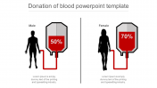 Blood PowerPoint Presentation Template and Google Slides