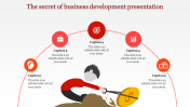 Business Development Presentation and Google Slides Themes