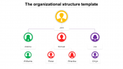 Affordable Organizational Structure Template Slide Design