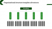 Affordable Organizational Structure Template Presentation