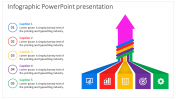 Get the Best Infographic PowerPoint Presentation Slides
