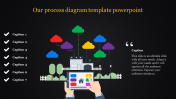 Creative Process Diagram Template PowerPoint Presentation