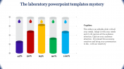 Get Simple and Stunning Laboratory PowerPoint Templates