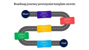 Find our Collection of Roadmap Journey PowerPoint Template