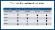 Competitive Market Analysis PowerPoint Template and Google Slide