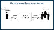 Decorative Business model presentation template PPT