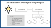 Attractive Investor Pitch Deck PowerPoint Presentation