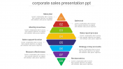 Majestic Corporate sales presentation PPT template
