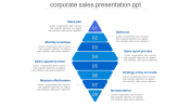 Enrich your Corporate Sales Presentation PPT Slides