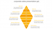 Get our Best Corporate Sales Presentation PPT Slides