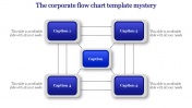 Buy Unlimited Corporate Flow Chart Template Presentation