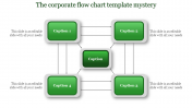 A Four Noded Corporate Flow Chart Template Presentation