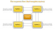 A Four Noded Corporate Flow Chart Template Presentation