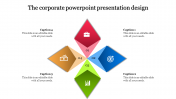 Best Corporate PowerPoint Presentation Design