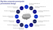 Get the Best Corporate PowerPoint Presentation Design