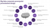 Enrich your Corporate PowerPoint Presentation Design
